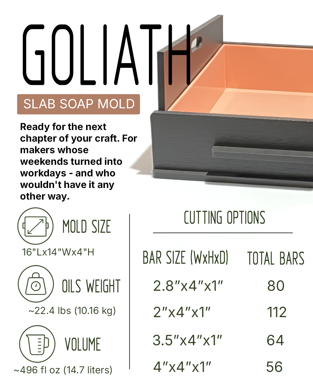 Promotional graphic for the Goliath slab soap mold, showing a partially filled dark gray mold with a copper-colored interior. The graphic includes text describing the product as a slab soap mold, a list of features (mold size, oils weight, volume), and a cutting options table with dimensions and bar counts.